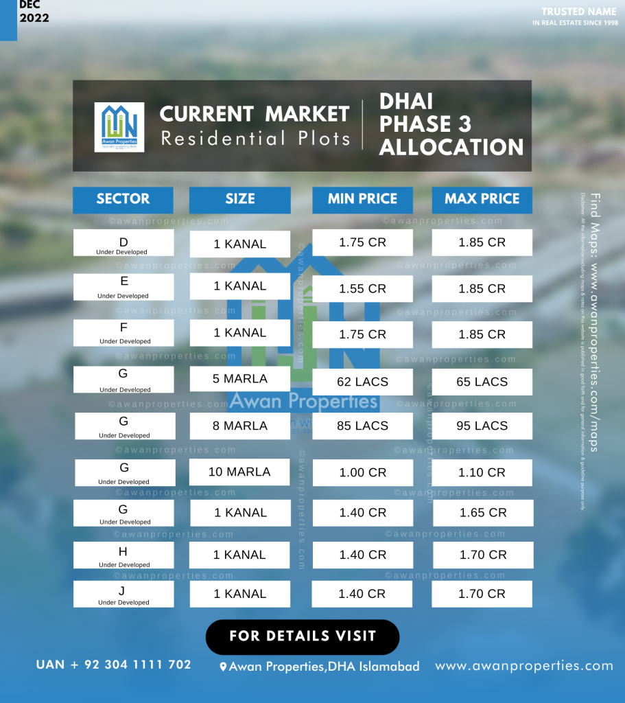 DHA Phase 3 Islamabad - Awan Properties